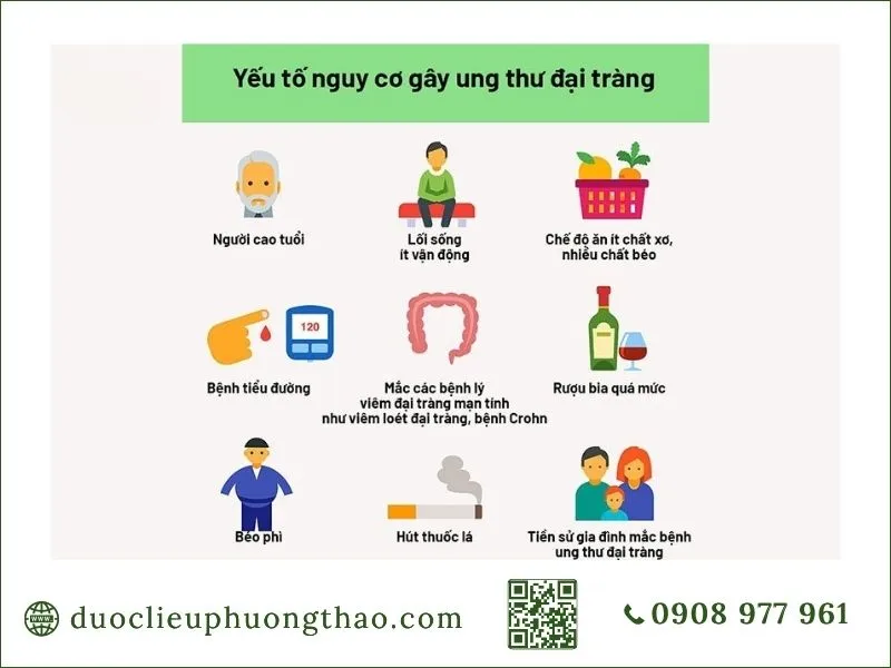 Tổng hợp các yếu tố nguy cơ chính gây bệnh ung thư đại tràng cần lưu ý