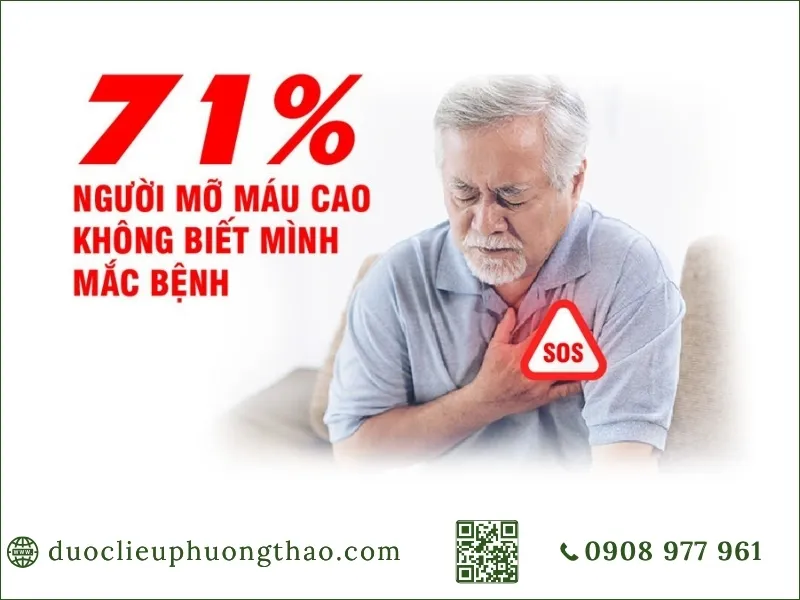 Thống kê tỷ lệ người bị mỡ máu cao không phát hiện bệnh sớm.