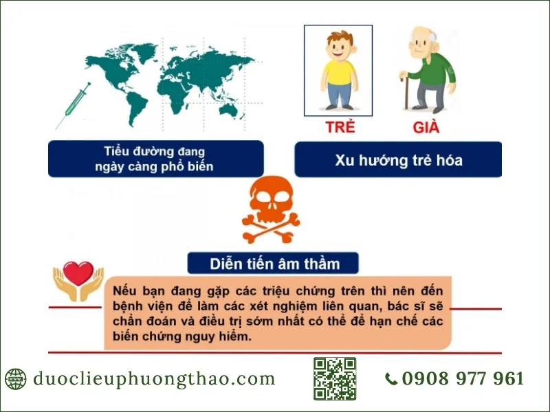 cảnh báo xu hướng trẻ hóa và diễn tiến âm thầm của bệnh tiểu đường